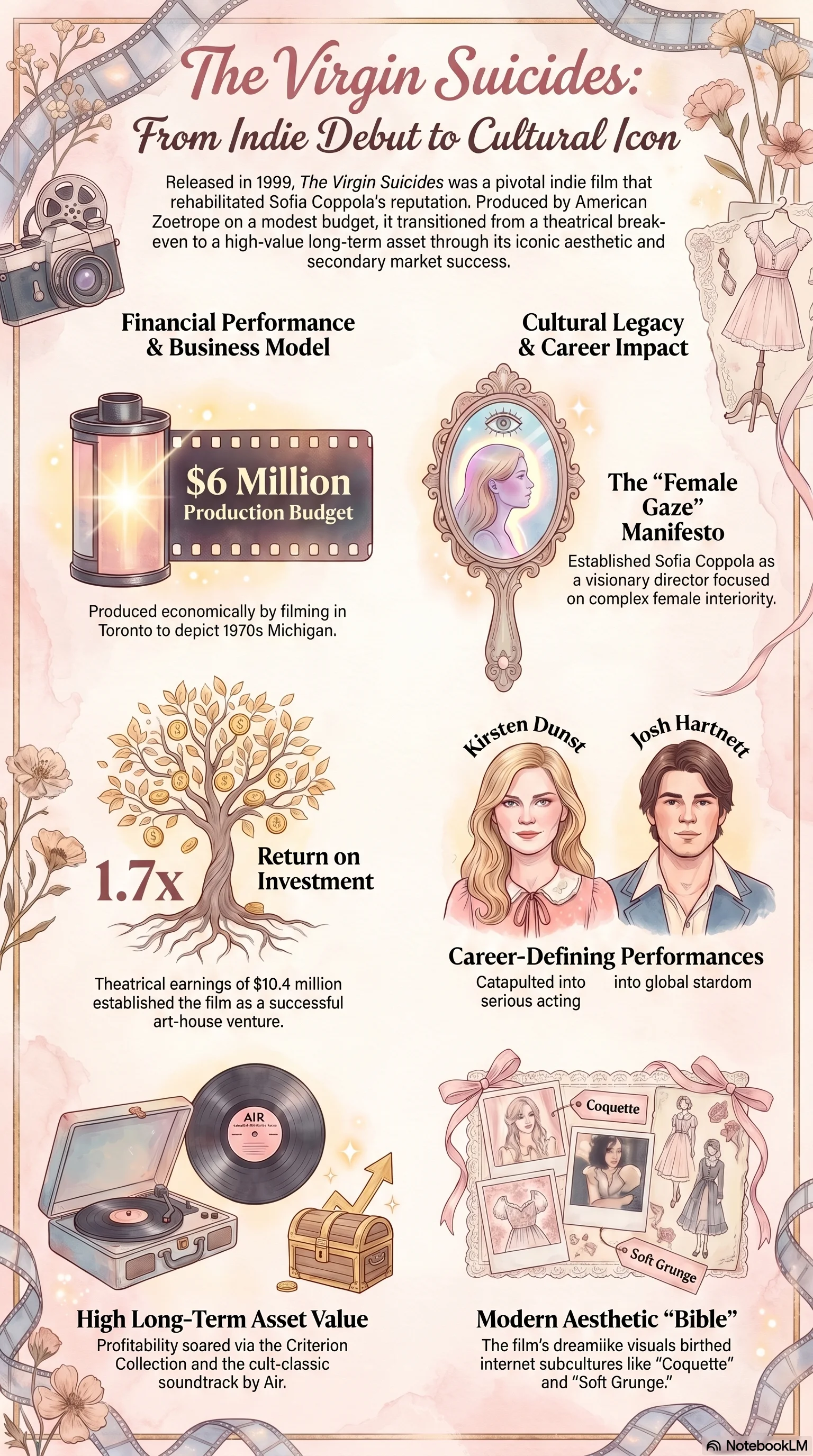 The Virgin Suicides (2000) — Movie Infographic