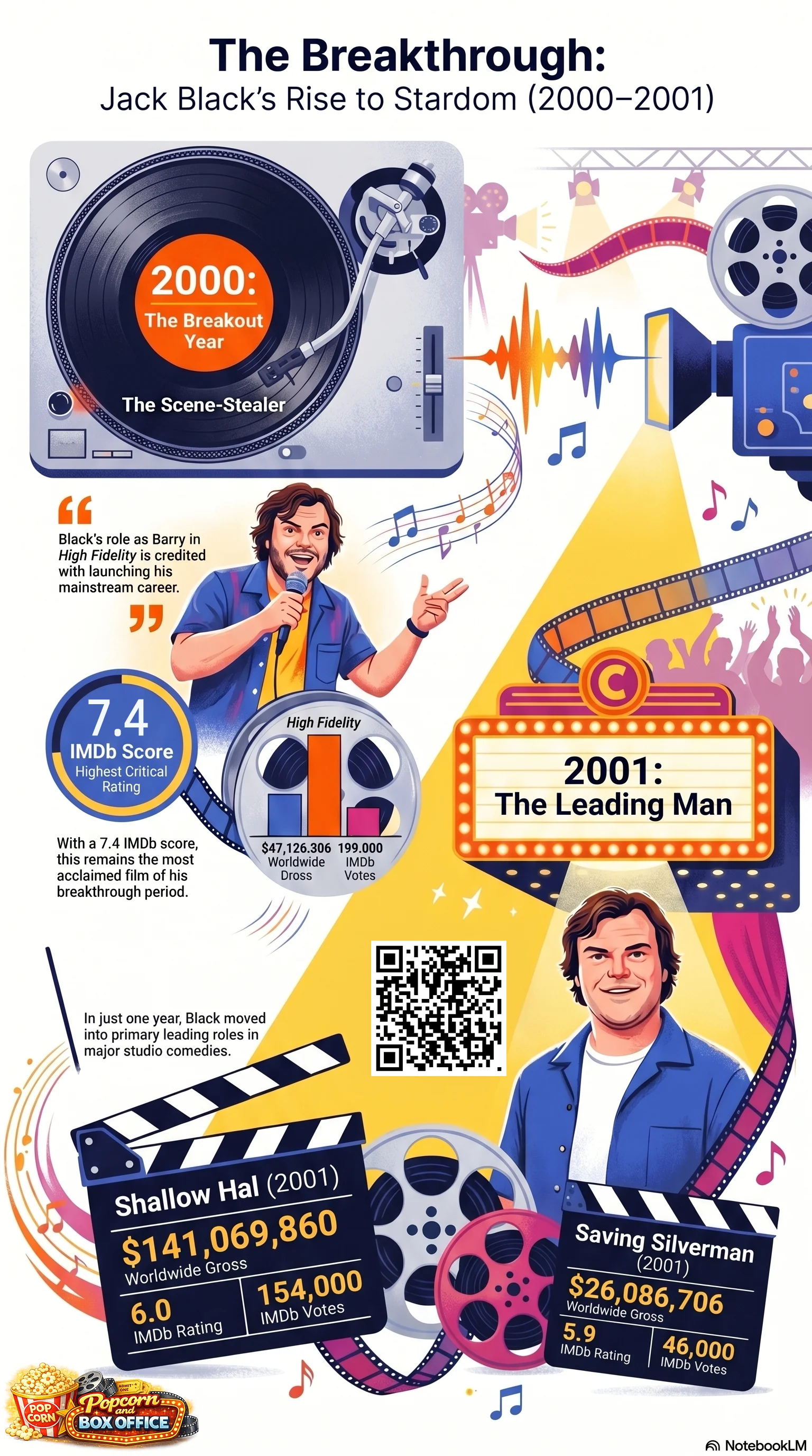 Jack Black (2000) - career infographic
